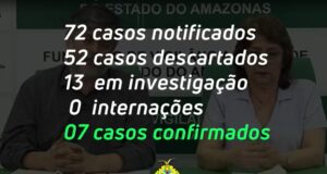 Sobe para 7, o número de pessoas infectadas com Coronavírus, no AM