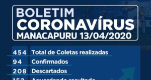 Manacapuru tem 94 casos, 152 suspeitos e três mortos por Covid-19