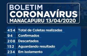 Manacapuru tem 94 casos, 152 suspeitos e três mortos por Covid-19