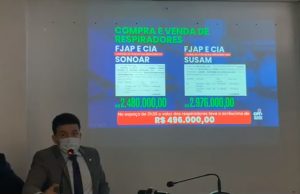 CPI afirma que loja de vinhos e Susam montaram esquema com respiradoresLucro absurdo