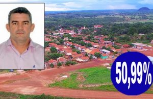 Motorista é o prefeito eleito por menor diferença no Brasil: 18 votos